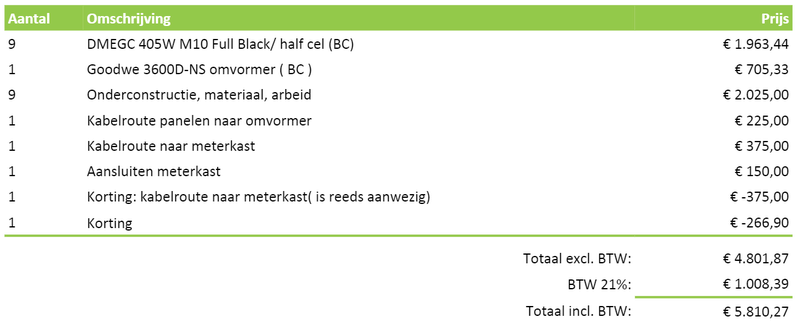 Afbeeldingslocatie: https://tweakers.net/i/77Gpo-9EeUf_3kdaf6QWUUzezHs=/800x/filters:strip_exif()/f/image/PUHrrCscLl8qj04dCfZFm25E.png?f=fotoalbum_large