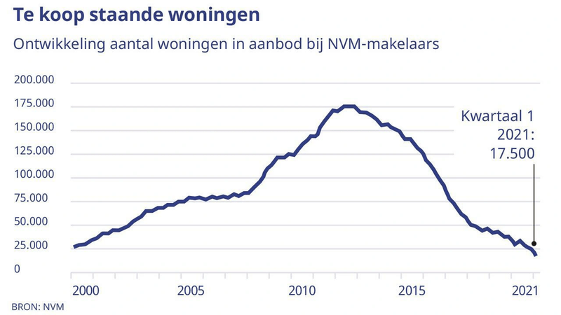 Afbeeldingslocatie: https://tweakers.net/i/77RHzB28OK8hhVSj-q-YNw--0rM=/800x/filters:strip_exif()/f/image/GLX4WbRha4DAR1f23On6XS9D.png?f=fotoalbum_large