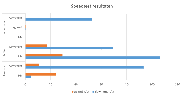 Afbeeldingslocatie: https://tweakers.net/i/77UT0MpO5NW3MP_L0MR97obT_no=/620x/filters:strip_exif()/m/64465/1UFfisKtHg286yPORkr96raI353cXtPXuxIwESz0fqEwudBTLl.png?f=620xauto