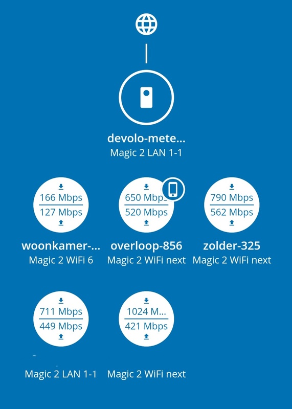 Afbeeldingslocatie: https://tweakers.net/i/77fD8Z0Bpka76SoiMUb_Dkzu1u0=/x800/filters:strip_icc():strip_exif()/f/image/JoWuQ9i2MRbAQlno8Bs6ay1a.jpg?f=fotoalbum_large