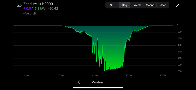 Afbeeldingslocatie: https://tweakers.net/i/78I3Is5ldXabgSqvi3HNjDUJkew=/800x/filters:strip_exif()/f/image/Efq2crrwaDpsSVaYHUMf8v4p.png?f=fotoalbum_large