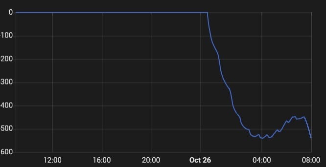Afbeeldingslocatie: https://tweakers.net/i/78Q373LiHL-O_7Ww6vY_bi2hv0Y=/fit-in/4920x3264/filters:max_bytes(3145728):no_upscale():strip_icc():strip_exif()/f/image/WKxTLoA6kHUcfu4VtjW8NDxJ.jpg?f=user_large