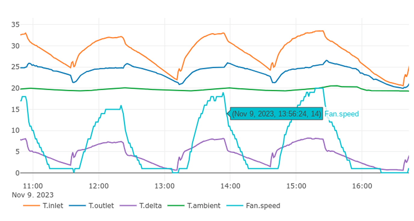 Afbeeldingslocatie: https://tweakers.net/i/78pYQZtiX8EYvfVMZXZrTKm_pa4=/full-fit-in/4000x4000/filters:no_upscale():fill(white):strip_exif()/f/image/DNphYJAhUtVdM0WevxjeBh6D.png?f=user_large
