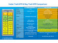 Intel Baytrail 5