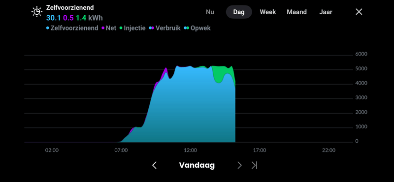 Afbeeldingslocatie: https://tweakers.net/i/7ALDUrloY-gmR3_ie4LU130aNSE=/800x/filters:strip_exif()/f/image/z0fCrebVfDLoB5Ysvge7T0vq.png?f=fotoalbum_large