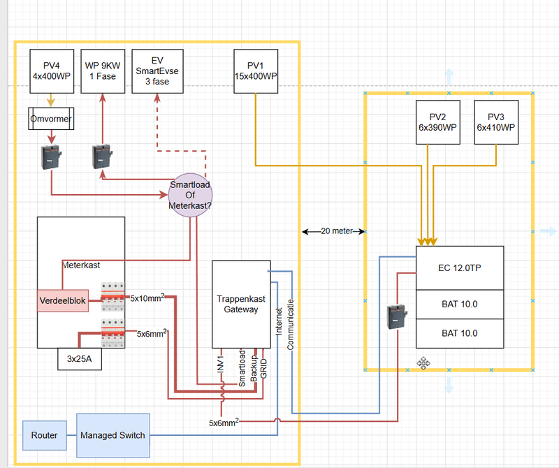 Afbeeldingslocatie: https://tweakers.net/i/7AWGAP8q45Ah65isjRjjhAMVIVQ=/800x/filters:strip_exif()/f/image/Eqqd5P16lqkUGrWeXPuNIhyd.png?f=fotoalbum_large