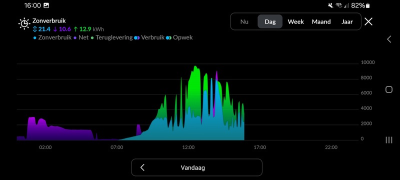 Afbeeldingslocatie: https://tweakers.net/i/7BYQ5LIaFajZHdNzmVyxHH0TM7Y=/800x/filters:strip_icc():strip_exif()/f/image/d7Legpr7QyrOvBR7BvigTAxS.jpg?f=fotoalbum_large