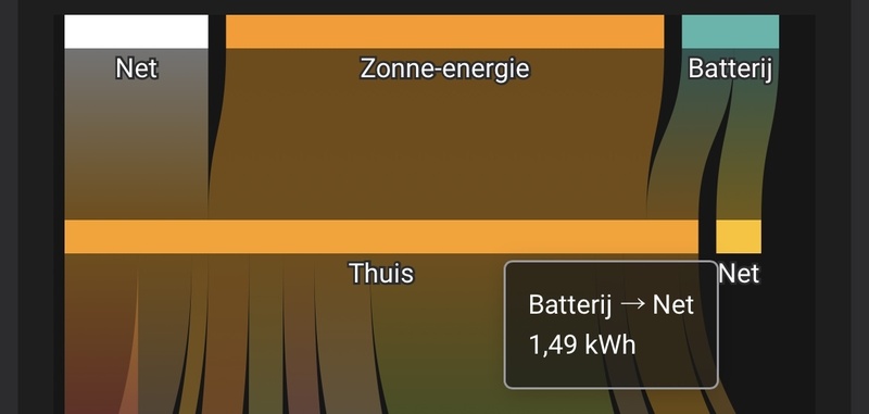 Afbeeldingslocatie: https://tweakers.net/i/7BadFJCDQbs4yKYB6z1057zgnf0=/800x/filters:strip_icc():strip_exif()/f/image/kWWmN8zOioiwPAvkTlTvfTbb.jpg?f=fotoalbum_large