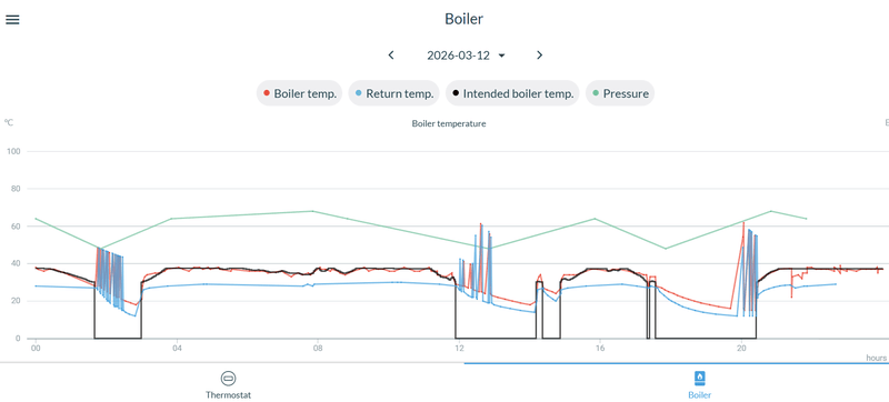 Afbeeldingslocatie: https://tweakers.net/i/7C8gp7wsImPW_pLM2egRipBqIYw=/800x/filters:strip_exif()/f/image/gf7GLUzexqy0hF72UGvBNUcR.png?f=fotoalbum_large