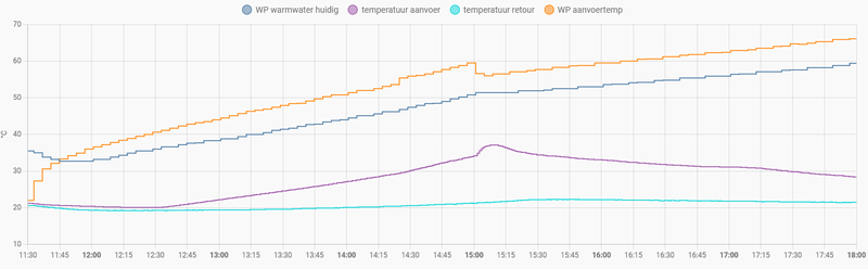 Afbeeldingslocatie: https://tweakers.net/i/7CgUD9ohhiU1XUUhsOZdrgzVsFY=/800x/filters:strip_exif()/f/image/PkYgLuk8tWQ1q4ipO9Lw4qIb.png?f=fotoalbum_large