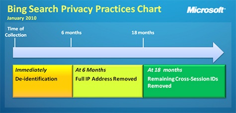 Privacybeleid Bing