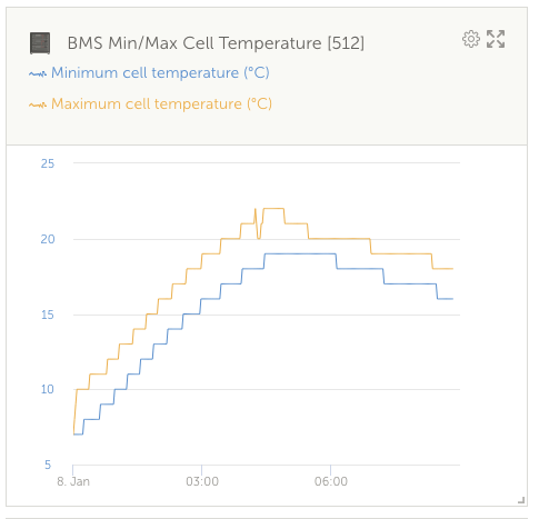 Afbeeldingslocatie: https://tweakers.net/i/7D6VL0Q0Tx3ICELxSibT_zo6OV8=/fit-in/4000x4000/filters:no_upscale():strip_exif()/f/image/ni3TIxKvJEovlNtQUJmkH0bv.png?f=user_large