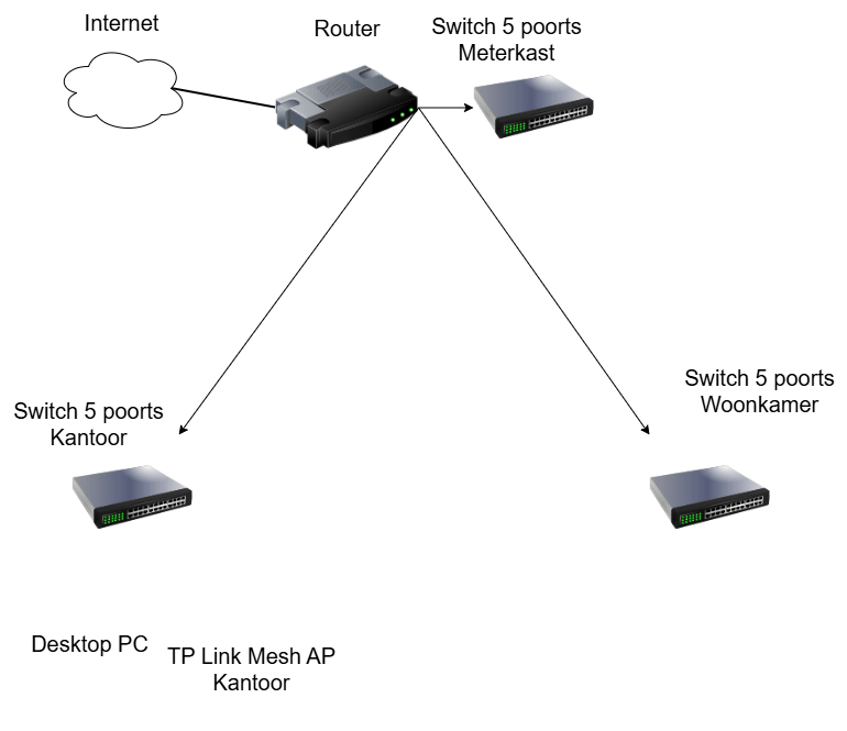 Afbeeldingslocatie: https://tweakers.net/i/7DK6AvjtSU6cca3l23O9zFlTqNs=/fit-in/4000x4000/filters:no_upscale():strip_exif()/f/image/TmfDf06rovnMVmV5YNT3ENB6.png?f=user_large