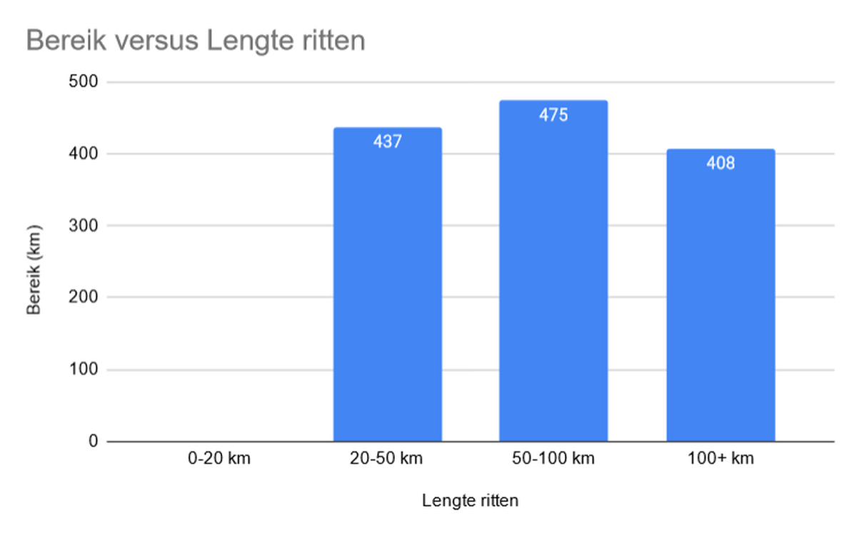 Afbeeldingslocatie: https://tweakers.net/i/7E2vyr2dl503IJMzzJ0ADUOlWTM=/full-fit-in/4000x4000/filters:no_upscale():fill(white):strip_exif()/f/image/dXkOzNbIaWmpNGR8rXUh6DAQ.png?f=user_large