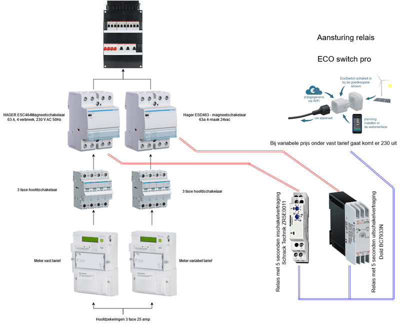 Afbeeldingslocatie: https://tweakers.net/i/7ESAMvNxuSsK1fNW5w87Gu8yVa0=/800x/filters:strip_exif()/f/image/TpUrt8thqf08XRTt0PlobJKG.png?f=fotoalbum_large