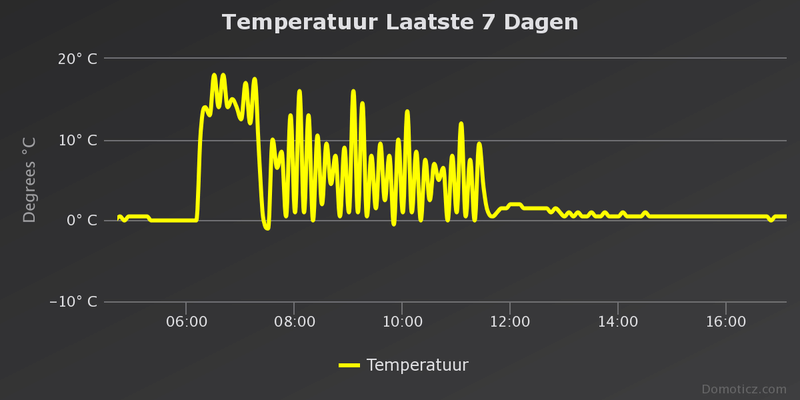 Afbeeldingslocatie: https://tweakers.net/i/7EzleOmJy6p6a7ssb4FTJLd2xtI=/800x/f/image/Qx5WW6UM6Vm6B2PKD8oocIUT.png?f=fotoalbum_large