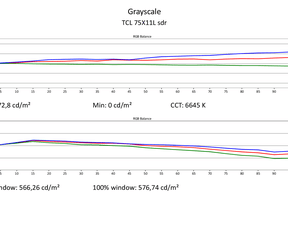 TCL X11L - Calman-rapporten sdr