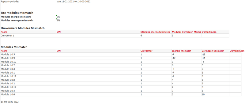 Afbeeldingslocatie: https://tweakers.net/i/7F5y4RgLDT4dtLLxwvQzdKDIAu4=/800x/filters:strip_exif()/f/image/CYQVMg6UBeikirN6sqPcvx0p.png?f=fotoalbum_large
