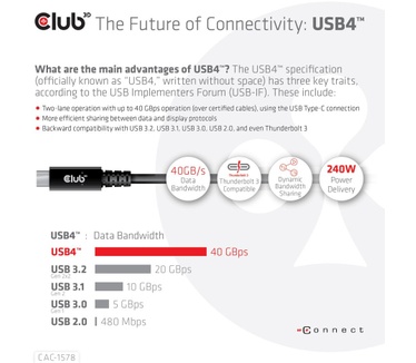 Club 3D USB4 Gen3x2 Type-C Bi-Directional Cable 8K60Hz, Data 40Gbps, PD 240W(48V/5A) EPR M/M 2m / 6.56ft