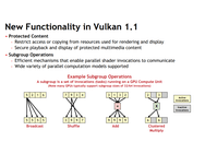 Vulkan 1.1