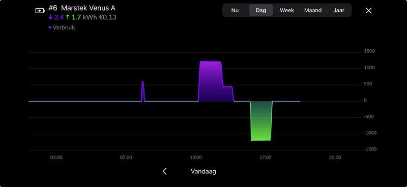 Afbeeldingslocatie: https://tweakers.net/i/7Ffbat3hVULW-EU0Ify-2AKhLq8=/800x/filters:strip_exif()/f/image/hJNgBZGQsUURlnS1csXmEQq7.png?f=fotoalbum_large
