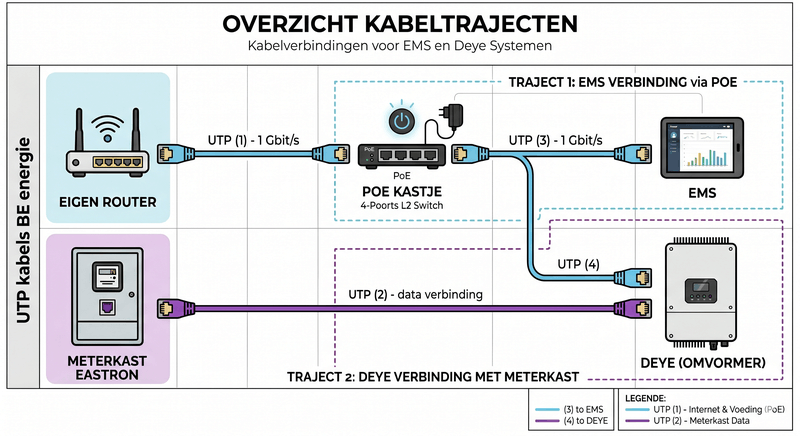 Afbeeldingslocatie: https://tweakers.net/i/7FvTdB0w1cgPnvredpIF_Rv5FW8=/800x/filters:strip_exif()/f/image/TsHMFM2Avd0hOtcT5BpZHjqV.png?f=fotoalbum_large