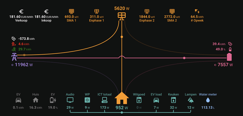 Afbeeldingslocatie: https://tweakers.net/i/7HG1XZtWiPvgzaB4tzArARhm-ms=/800x/filters:strip_exif()/f/image/KVcBFdfIBreQDi2eoy0ueGeu.png?f=fotoalbum_large