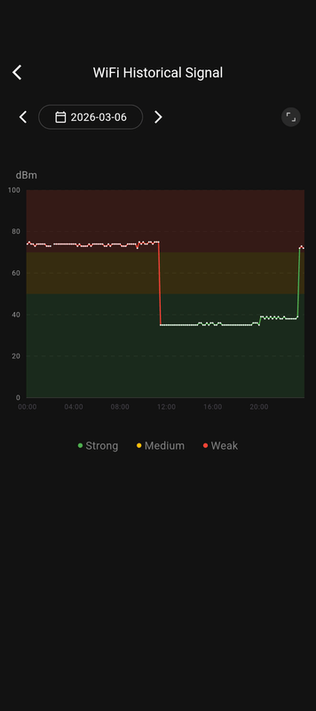 Afbeeldingslocatie: https://tweakers.net/i/7IpAmBw6MTbNXVyPiAfkDzj_kZM=/x800/filters:strip_exif()/f/image/pfknYLwr7Tk69Gc78pRxNBLe.png?f=fotoalbum_large