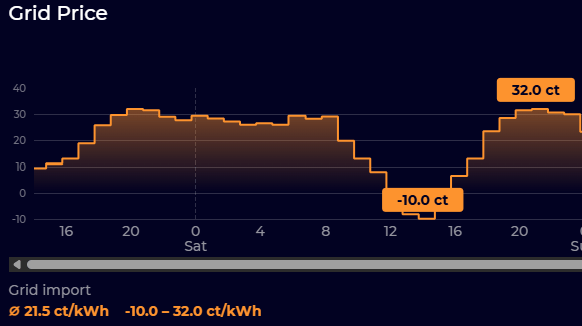 Afbeeldingslocatie: https://tweakers.net/i/7J5y4tIO60u84TeP7JBAy5fnsD4=/fit-in/4000x4000/filters:no_upscale():strip_exif()/f/image/mASfxzpb4E4jSlST4h73UuS1.png?f=user_large
