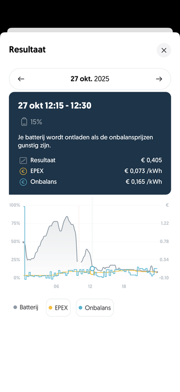 Afbeeldingslocatie: https://tweakers.net/i/7J7m_9utDm8nC9eP2JLKr5oy2AY=/x800/filters:strip_exif()/f/image/XO2Vxw1AbGhWOPd2mOoB2x2i.png?f=fotoalbum_large