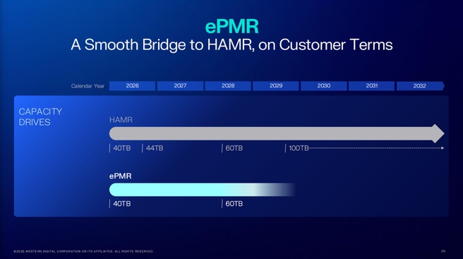 Western Digital-hdd-roadmap 2026
