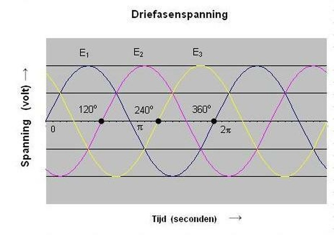 Afbeeldingslocatie: https://tweakers.net/i/7KWVlhY-TLk0-5INGujzhYTh-iQ=/full-fit-in/4920x3264/filters:max_bytes(3145728):no_upscale():strip_icc():fill(white):strip_exif()/f/image/hugrNiIwJxNvJPcYtJd2kiIc.jpg?f=user_large