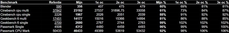 Afbeeldingslocatie: https://tweakers.net/i/7L6rv1cpWJcaZ_QT5ufLbXZ-oPE=/800x/filters:strip_icc():strip_exif()/f/image/6DGsxdwbKriOht8dSSsCTDjO.jpg?f=fotoalbum_large