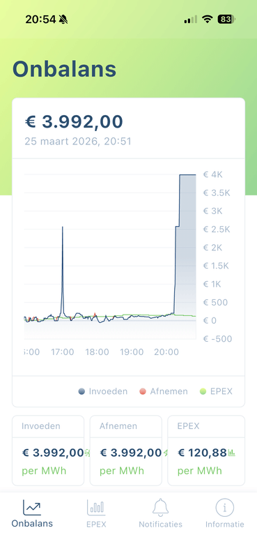 Afbeeldingslocatie: https://tweakers.net/i/7LDnjTY86VcNyaejaEbKE3DM_Cw=/x800/filters:strip_exif()/f/image/WW84z0SYKtm6MeSyUAL4y6XP.png?f=fotoalbum_large