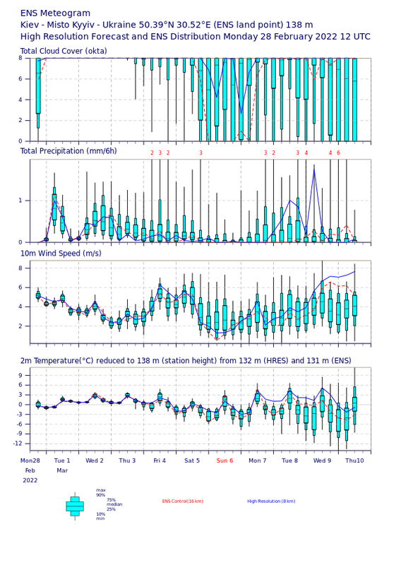Afbeeldingslocatie: https://tweakers.net/i/7LiZ-f-YGWq2f8weboYZ1bDiCN0=/x800/filters:strip_exif()/f/image/zws7HfS8Rslkf5v6pkBAbrCi.png?f=fotoalbum_large