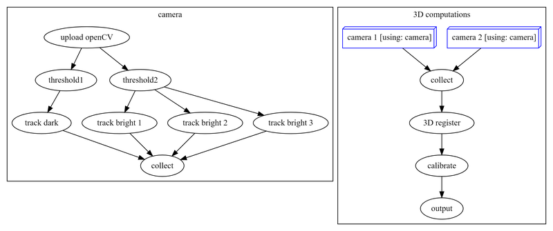 Afbeeldingslocatie: https://tweakers.net/i/7M95EMlJ0iiwr70u9RN5MnG8t4M=/800x/filters:strip_exif()/f/image/4YMfVxpa3N5Bty5s5tyGSV9n.png?f=fotoalbum_large