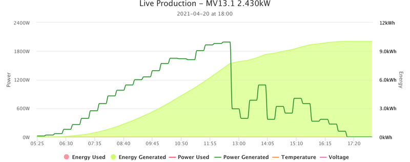 Afbeeldingslocatie: https://tweakers.net/i/7MHC3lUc6yB6aifcVW_tYI8Js2U=/800x/filters:strip_exif()/f/image/jbBvapoNGTKPR0po3FZAGgLL.png?f=fotoalbum_large