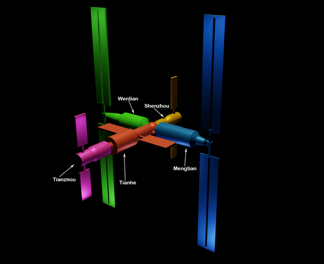 Tiangong Space Station
