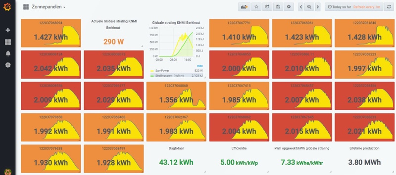Afbeeldingslocatie: https://tweakers.net/i/7MY8O3PcuND-ddOoMucb3J8vxi4=/800x/filters:strip_icc():strip_exif()/f/image/SfGvcRaan1TmpQov2Z7ne1gV.jpg?f=fotoalbum_large