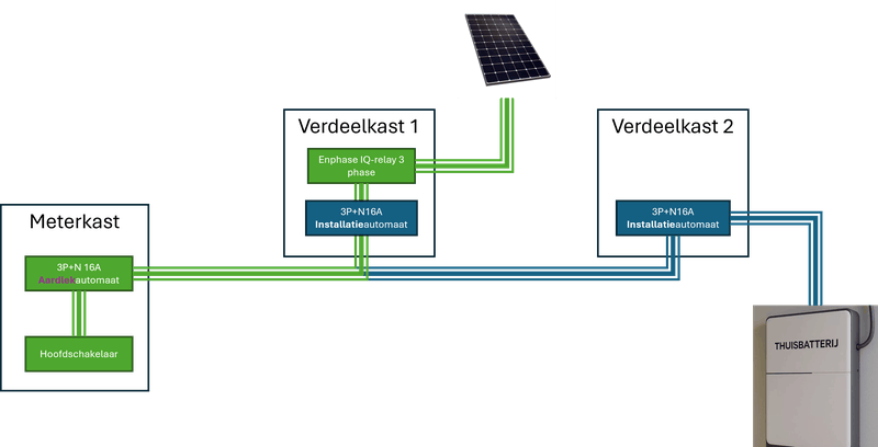 Afbeeldingslocatie: https://tweakers.net/i/7MiNT9RvvBF5ws8hnsGc8K7mguM=/800x/filters:strip_exif()/f/image/mDRvcPoMrXmwJLaHaWg1SbXx.png?f=fotoalbum_large