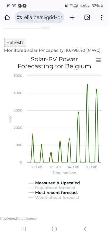 Afbeeldingslocatie: https://tweakers.net/i/7MrjYslyE29B5TQwO7lFrh8KFJQ=/x800/filters:strip_icc():strip_exif()/f/image/au2FWIppyVuFmMw8r2vTtElO.jpg?f=fotoalbum_large