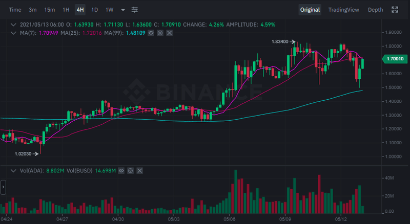 Afbeeldingslocatie: https://tweakers.net/i/7Npybx0l5Bl0Ab4ajQNIzFjU09o=/800x/filters:strip_exif()/f/image/JTeAjcJqppAD1BrQdqZJctPy.png?f=fotoalbum_large
