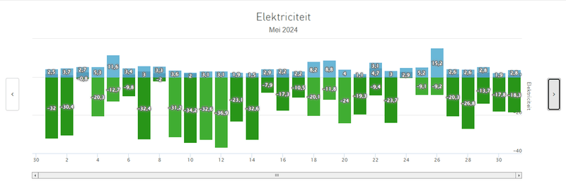 Afbeeldingslocatie: https://tweakers.net/i/7OBcTUaA5NAwPGKUhIIgd50Thcw=/800x/filters:strip_exif()/f/image/YltZBzlY8seXQ8IJ5dty0Hqc.png?f=fotoalbum_large
