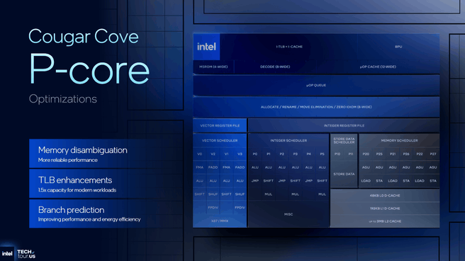P-core