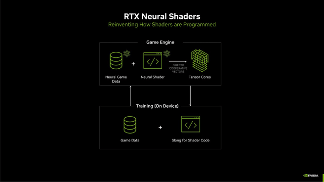 RTX neural shaders