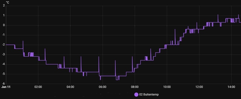 Afbeeldingslocatie: https://tweakers.net/i/7PjGQtFNQYGGc25Xnlt4Gez2D1E=/800x/filters:strip_icc():strip_exif()/f/image/rurKaKgUpUXXfDTiWgtse6Sx.jpg?f=fotoalbum_large