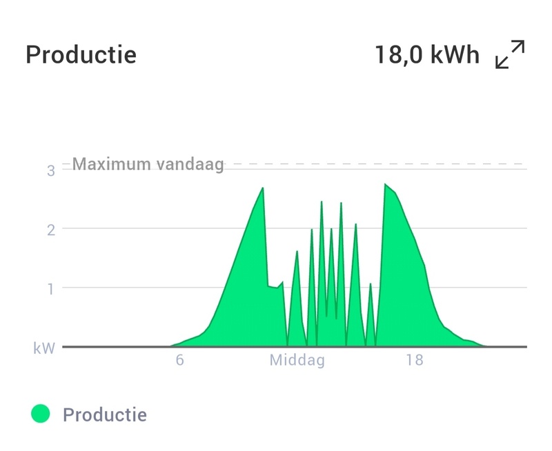 Afbeeldingslocatie: https://tweakers.net/i/7QI-pplToG-xrIsDKMUzI2UeNn4=/800x/filters:strip_icc():strip_exif()/f/image/yVRGEtBqMuwfvUce21DjGLFZ.jpg?f=fotoalbum_large