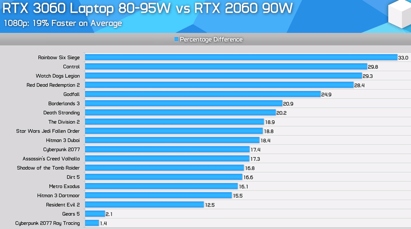 Afbeeldingslocatie: https://tweakers.net/i/7QdR1PCVV7WKJ2eMI52AnhjWyh0=/800x/filters:strip_exif()/f/image/rEzEWt7GfpLi4iC3an4DbIyE.png?f=fotoalbum_large