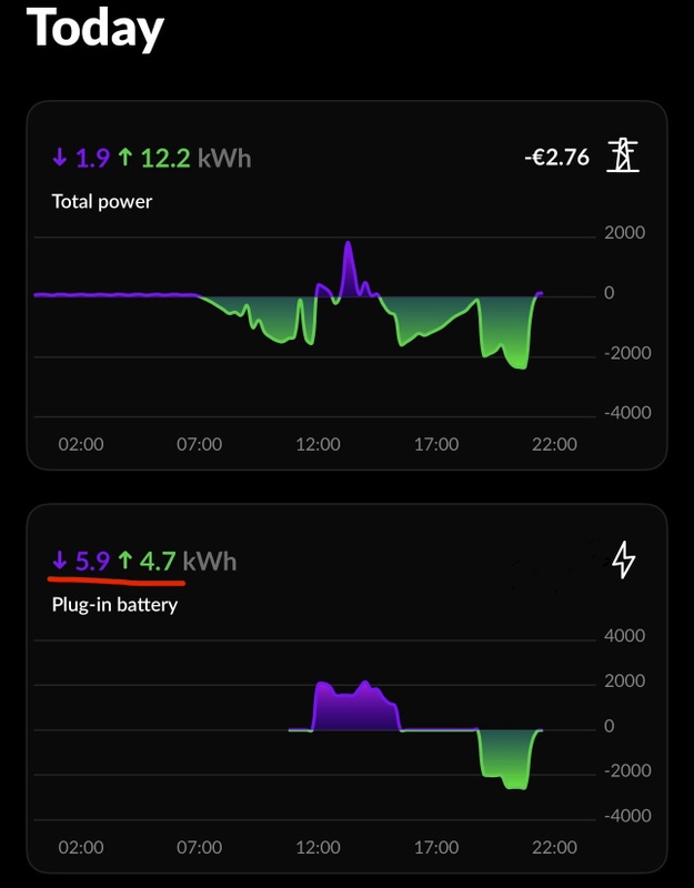 Afbeeldingslocatie: https://tweakers.net/i/7R98Ak8mHyZOBb-juaZszGl7gZE=/x800/filters:strip_icc():strip_exif()/f/image/pa0j5NzJrsVi9Xph8G8awybx.jpg?f=fotoalbum_large