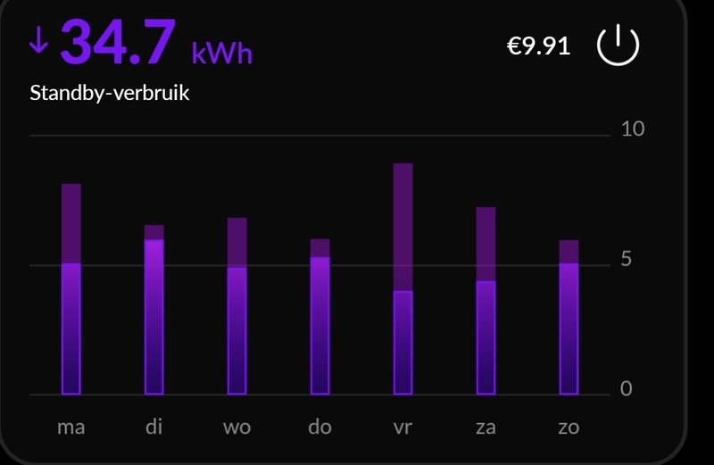 Afbeeldingslocatie: https://tweakers.net/i/7RfbyPfGs9ePYPwX_yvAK608y28=/800x/filters:strip_icc():strip_exif()/f/image/g31VqPBMzekLqMyClVY1JwUG.jpg?f=fotoalbum_large